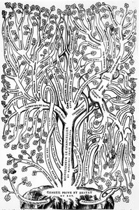 Organigramm der Regierungsorganisation in Frankreich im 16. Jahrhundert, 1579 von French School