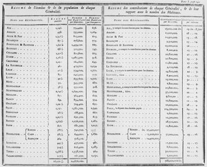 Seite 242, Band 1, aus De l
