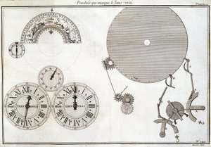 Pendel, das die wahre Zeit anzeigt - in „Encyclopédie Diderot et d