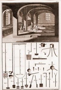 Savonnerie - verschiedene Operationen zur Seifenherstellung und Utensilien - „Die Große Enzyklopädie, oder Dictionnaire Raisonne des Sciences, des Arts et des Metiers“ von Denis Diderot (1713-1784) von French School