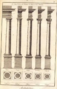 Die fünf Ordnungen der Architektur dargestellt durch Säulen, Tafel I aus `Dictionnaire d