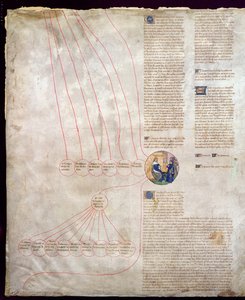 Die Genealogie von Karl V. (1338-80) Le Sage und Karl VI. (1368-1422) Le Bien-Aimé von French School