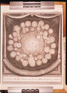 Das Sonnensystem, aus Entretiens sur la Pluralite des Mondes, geschrieben von Bernard Le Bovier de Fontenelle, veröffentlicht 1703