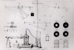 Die Lichtgeschwindigkeit, aus Recueil des Travaux Scientifiques de Léon Foucault, veröffentlicht in Paris, 1878 von French School