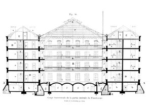 Querschnitt des zentralen Teils des Familisteriums von Guise, aus Solutions Sociales von Jean-Baptiste Andre Godin, Paris, 1871 von French School