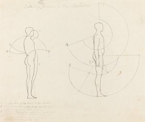 Bewegungsumfang in zwei Figuren gezeigt von George Scharf after John Flaxman