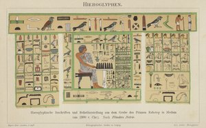 Altägyptische Hieroglyphen von German School