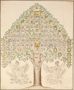 Diagramm der 97 Stationen der Regimenter, die die königlich-preußische Armee bildeten, 1756 von German School