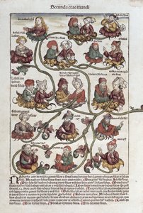 Genealogischer Baum von Laban, aus 