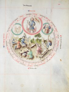 MS 2a Astron 1, fol 5.2 Astrologische Karte darstellend Mittwoch von German School