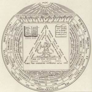 Theosophischer Ring. Illustration für Bilder-Atlas von German School