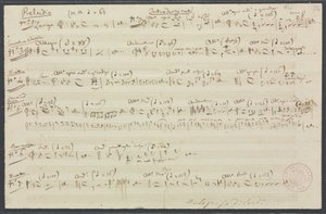 Thematisches Verzeichnis zu Attila von Giuseppe Verdi