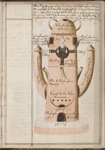 Alchemisches Notizbuch, ca. 1620