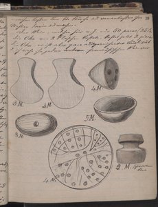 Das Tagebuch von Schliemann enthält Skizzen von Entdeckungen, 1873