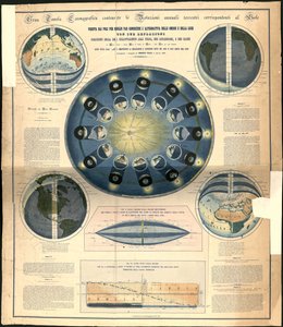 Große kosmografische Tafel, die die jährlichen Erdrotationen in Bezug auf die Sonne enthält