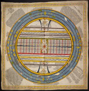 Add Or 1812 Diagramm des Universums folgt der Tradition der 