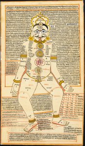 Jain tantrische Malerei, Rajasthan