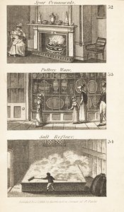 Berufe im Regency-England: Spar-Ornamente, Töpferwaren und Salzraffinerie von Isaac Taylor
