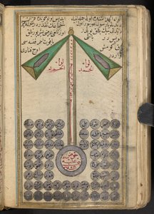 Anikonische Darstellung von Muhammad, der die Propheten in den Himmel führt, 1874 von Islamic School