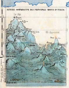 Kartografie „Vergleichende Höhen der Hauptberge Italiens“, synoptische Tabelle mit Reliefs, Vulkanen, Städten Mailand und Rom, Meereshöhe