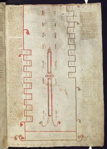 Corpus Christi Oxford MS 255A f.5r Tuba Ductilis, Darstellung der sieben Zeitalter und drei Phasen der Welt von Italian School