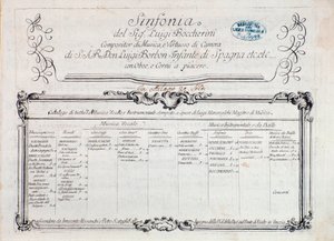 Erste Seite der Partitur von „Sinfonia Nr. 6“ von Italian School