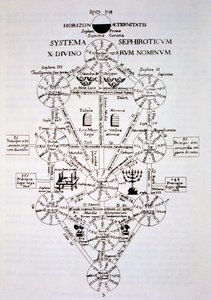 Der Sefirotische Baum, aus Oedipus Aegyptiacus von Athanasius Kirchner (1562) illustriert in einer Geschichte der Magie, veröffentlicht Ende des 19. Jahrhunderts von Italian School