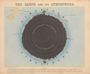 Die Erde und ihre Atmosphäre