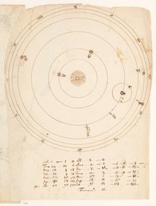 Sonnensystem