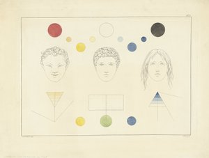 Drei Gesichtstypen mit zugehörigen Farben