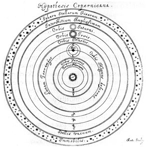 Kopernikanisches heliozentrisches System des Universums, 17. Jahrhundert
