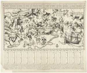Himmelskarte für den nördlichen und südlichen Sternenhimmel in Mercatorprojektion von Johannes de Broen (I)