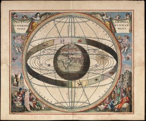 Szenografie der ptolemäischen Kosmographie aus Andreas Cellarius Harmonia Macrocosmica von Johannes van Loon