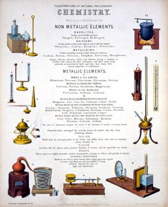 Chemie, Titelseite zu Illustrationen der Naturphilosophie, veröffentlicht in 