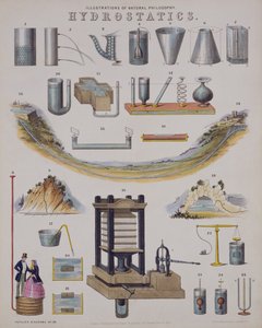 Hydrostatik, aus einer Enzyklopädie der Technologie, veröffentlicht 1850
