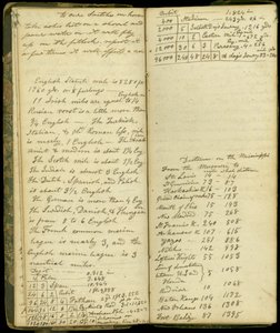 Seiten aus dem Tagebuch von John Montgomery Roberts, einem der ersten Siedler in Morton, Illinois, 1830-86 von John Montgomery Roberts