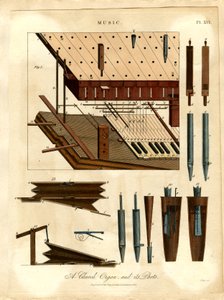 Eine Kirchenorgel und ihre Teile von John Pass