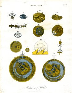 Mechanismus einer Uhr - Tafel XII