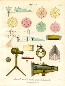 Prinzipien und Konstruktion des Kaleidoskops