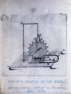 Barlows Rad, März 1822 von Unbekannt Unbekannt