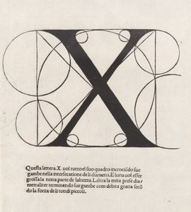 De divina proportione, Buchstabe X