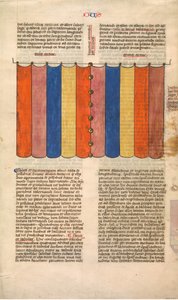 Vorhang des Tabernakels, eines von sechs illustrierten Blättern aus der Postilla Litteralis