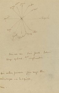 Farbkarte mit Anmerkungen [verso]