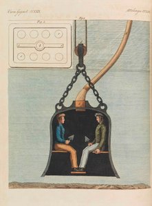 Kinderbilderbuch (Kinderenzyklopädie von Friedrich Johann Justin Bertuch, 1798-1830)