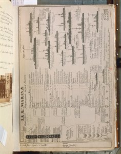 Tafel von Quinto Cenni, die die italienische Königliche Flotte während des Italo-Türkischen oder Libyschen Krieges (1911-12) darstellt