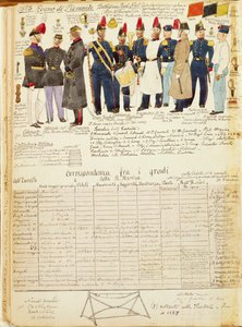 Uniformen des Königlichen Schiffs-Bataillons des Königreichs Sardinien, Farbtafel von Quinto Cenni von Quinto Cenni