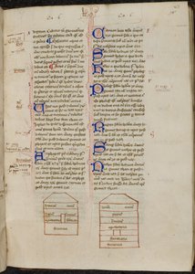 Tuschzeichnungen von Noahs Arche und verzierte Initialen mit Federverzierungen, Mitte des 15. Jahrhunderts von Ranulf Higden