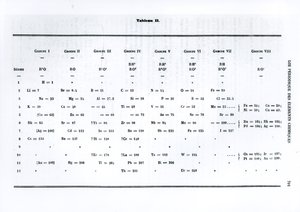 Periodengesetz der chemischen Elemente von Dmitri Iwanowitsch Mendelejew (1834-1907) aus Le Moniteur scientifique, 1879