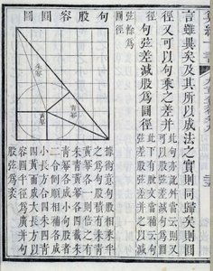 Algebraische Demonstrationen - in „Neun Kapitel über mathematische Verfahren“. Das Buch erschien im 1. Jahrhundert. Ausgabe des 19. Jahrhunderts.