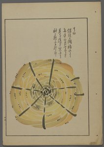 Japanisches Spielzeug, aus Unai no tomo (Ein Kinderfreund) von Shimizu Seifu, 1891-1923. Seilwindrad.
